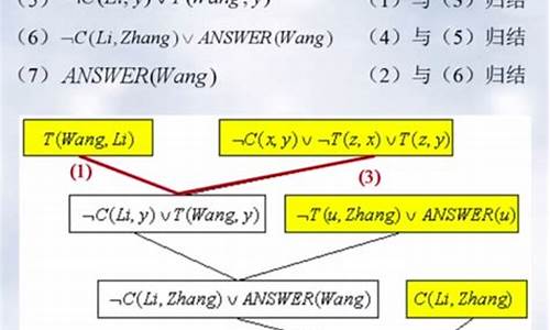 归结推理 源码_什么是归结规则归结演绎原理?它的推理规则是什么